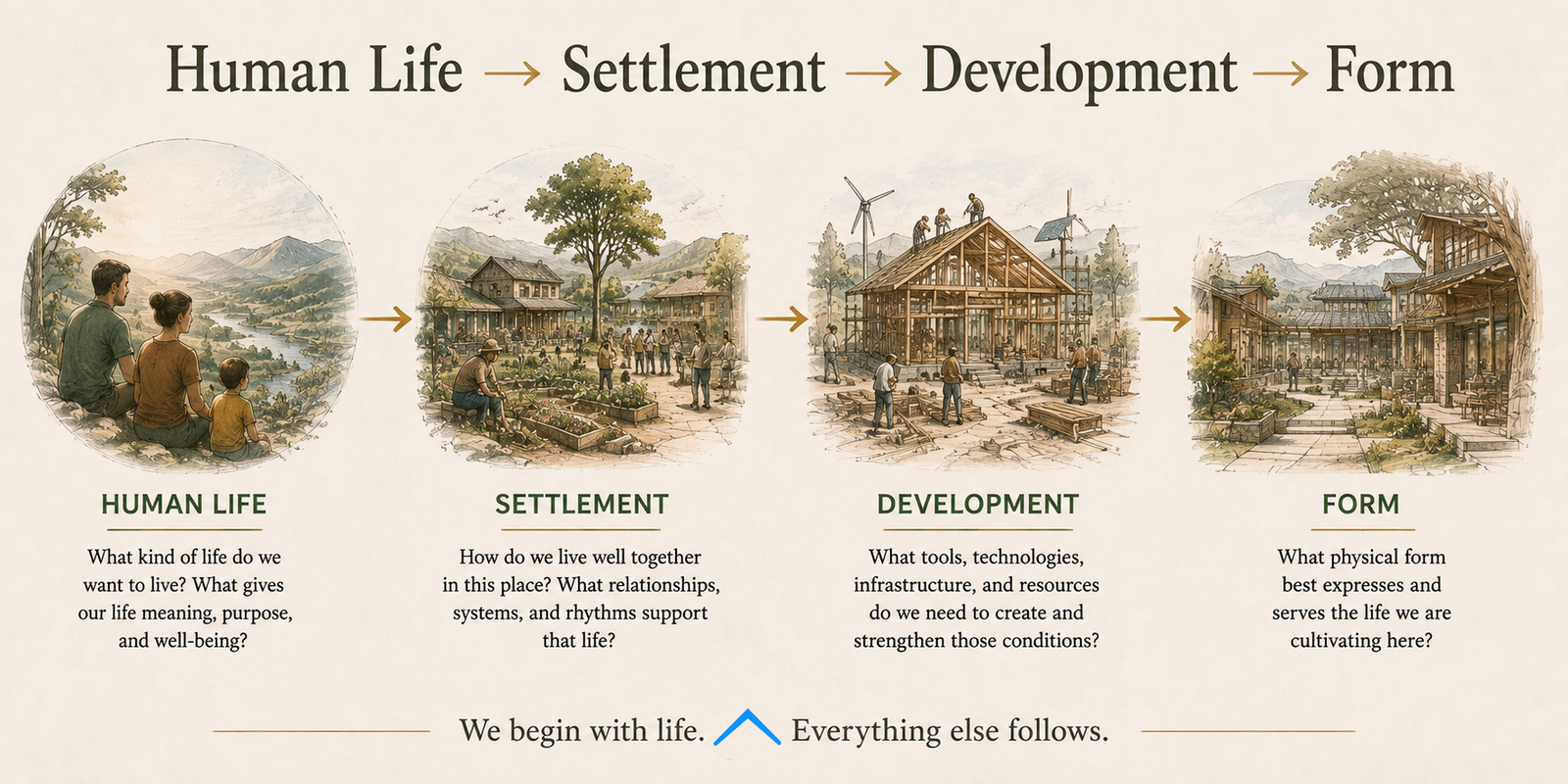 Human life settlement development form web optimized